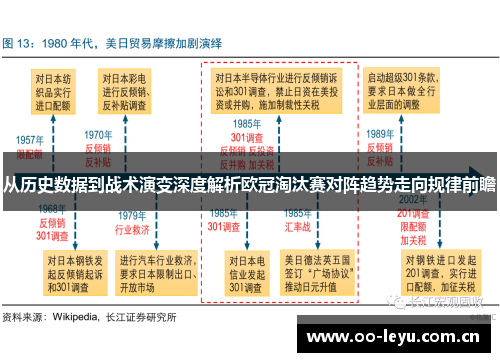 从历史数据到战术演变深度解析欧冠淘汰赛对阵趋势走向规律前瞻
